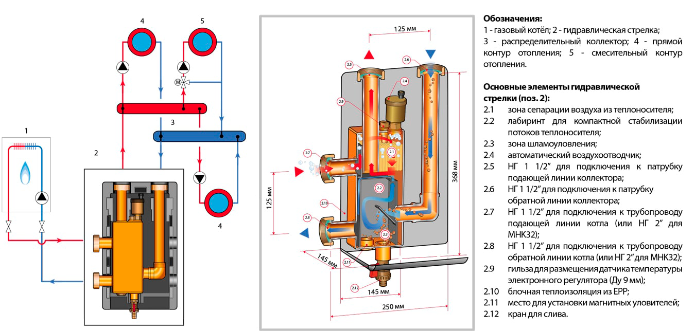 принцип работы гидрострелки