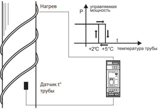 РТ-300-(5).jpg