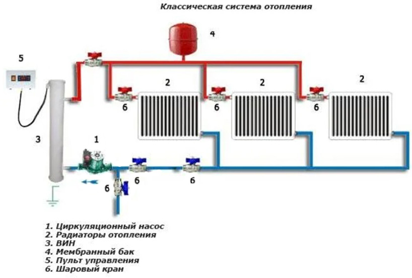 Подключение электроотопления в частном доме Насос циркуляционный IBO BETA 2 25-60/130 BR арт. BETA 2 25-60 130 BR купить в М