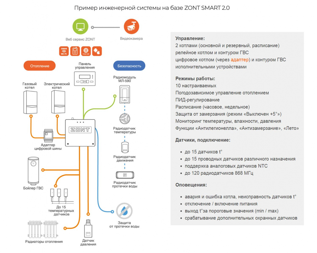 Пример-инженерной-системы-на-базе-ZONT-SMART-2.0.jpg Пример-инженерной-системы-на-базе-ZONT-SMART-2.0.jpg