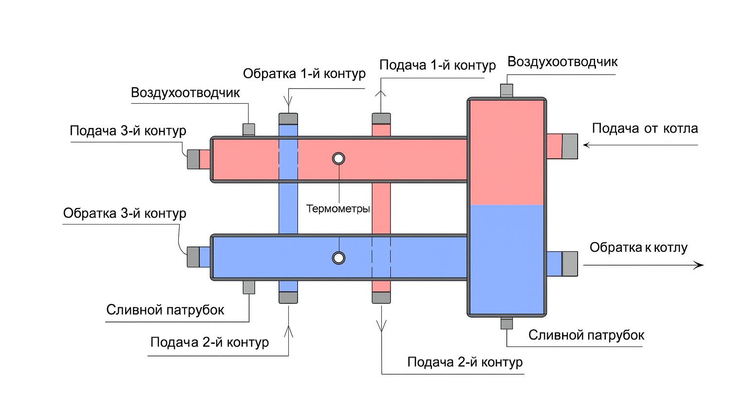 принцип работы гидрострелки