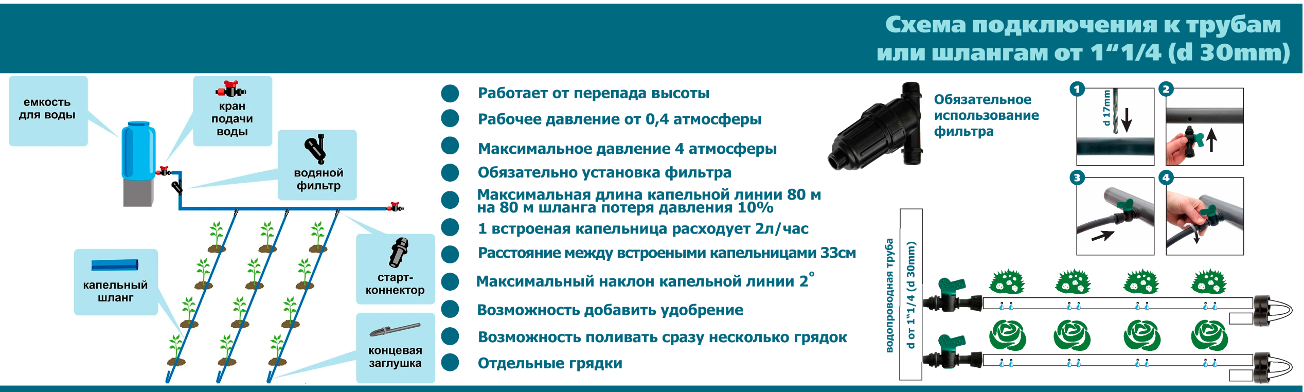 схема подключения капельного полива
