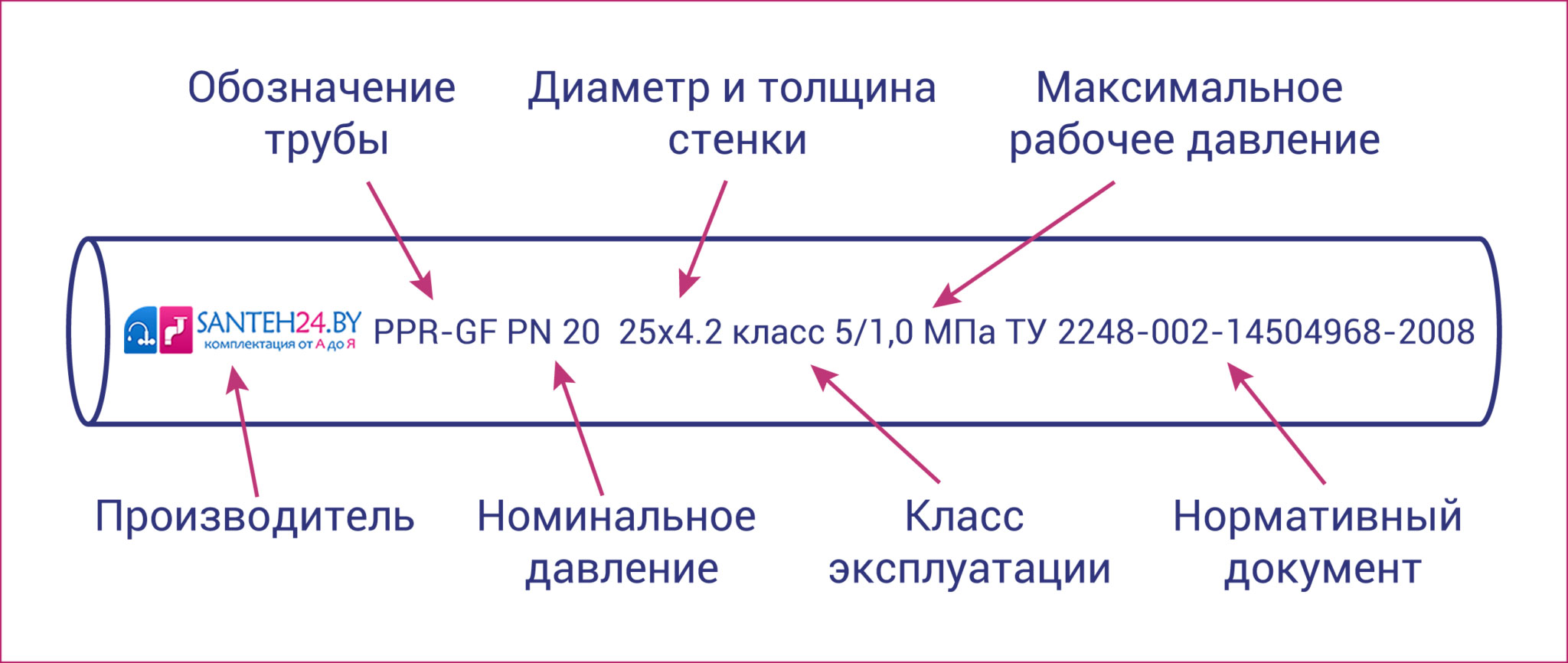 Маркировка полипропиленовых труб
