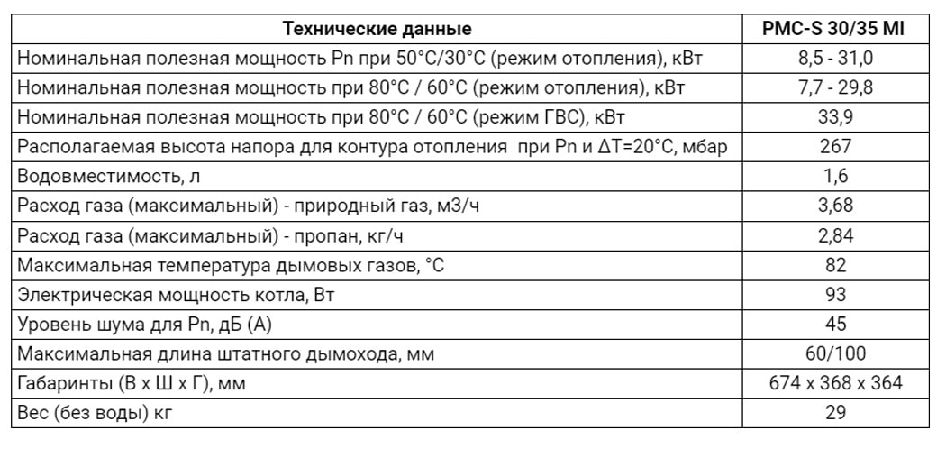 PMC-S-30-35-MI-min.jpg PMC-S-30-35-MI-min.jpg