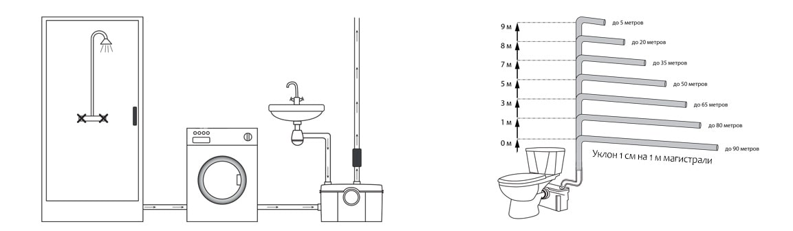 Пример подключения насоса с измельчителем Jemix STP-100 LUX и схема подъема и сброса сточных вод STP-100-LUX-shema1.jpg