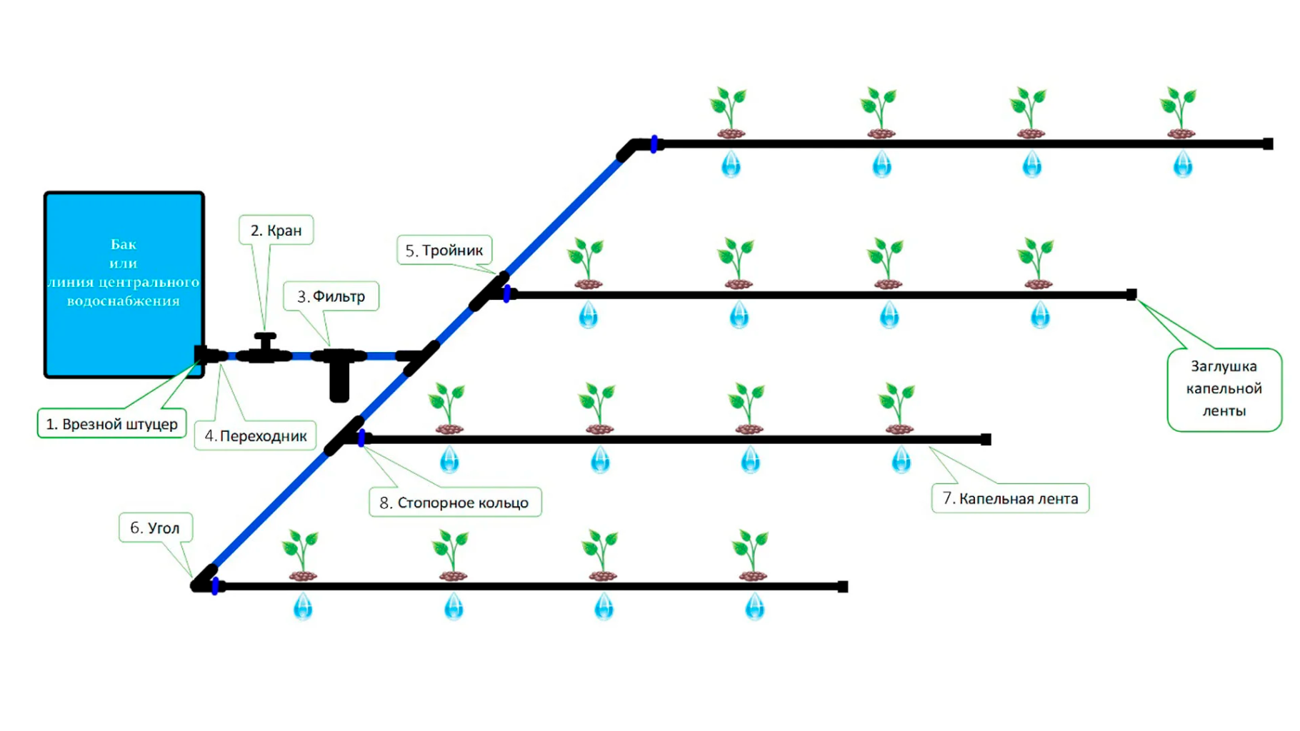 подключение капельного полива