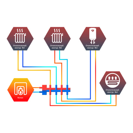 Гидрострелка с коллектором 4 контура Север R-T4 до 50кВт арт. 1945061
