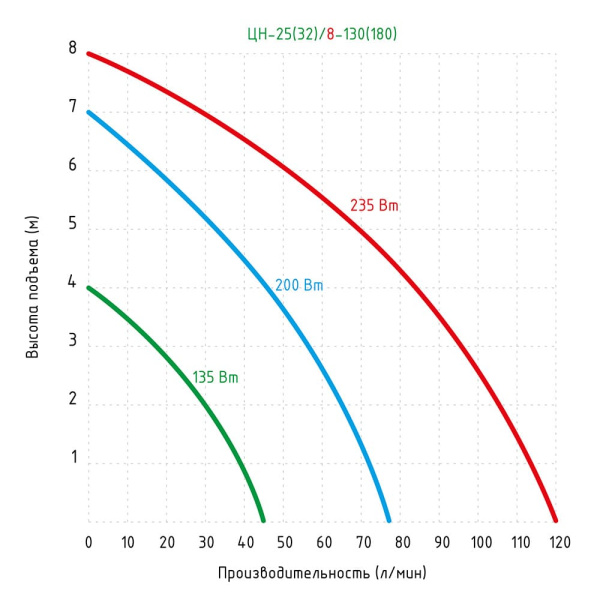 Насос циркуляционный Jemix ЦН-25/8-180 (WRS-25/8-180) с гайками