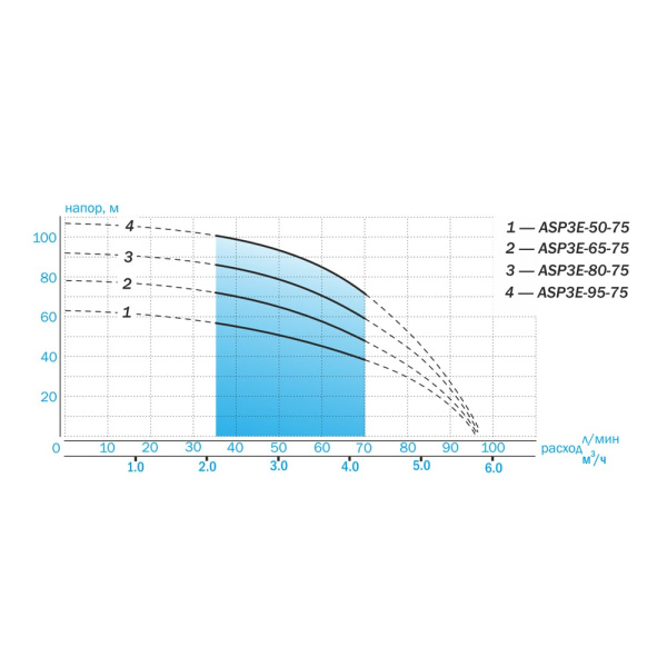Скважинный насос Aquario ASP3E-65-75 (кабель 50 м)