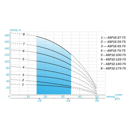 Скважинный насос Aquario ASP1E-55-75 (кабель 35 м)