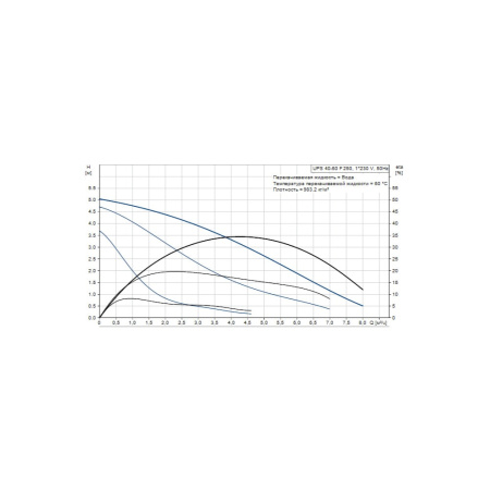Насос циркуляционный Grundfos UPS 40-50 F, 250 мм