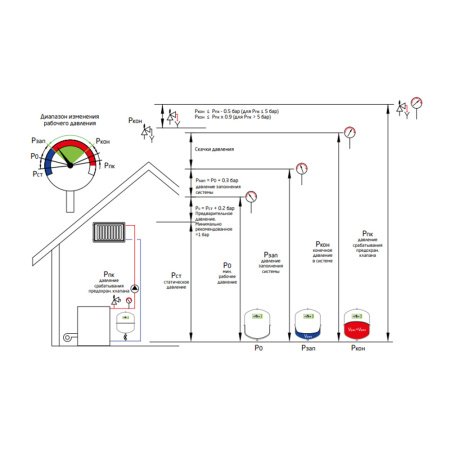 Расширительный бак Reflex NG 50 серый
