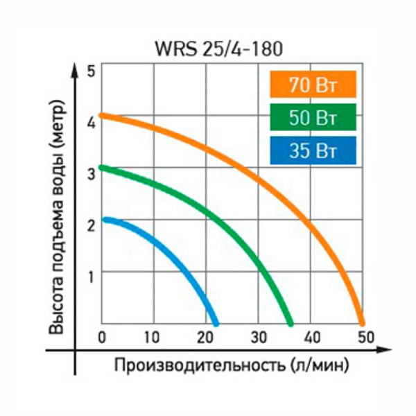 Насос циркуляционный Jemix ЦН-25/4-180 (WRS-25/4-180) с гайками