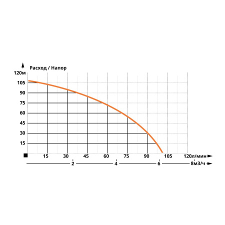 Насос скважинный  IBO 3STM 28 кабель 20 м