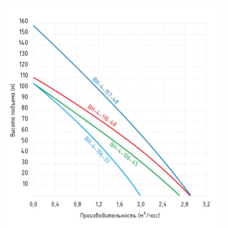 Насос погружной колодезный JEMIX ВН-4-106-32 (4-QGB-1-57M, 370 Вт) винтовой
