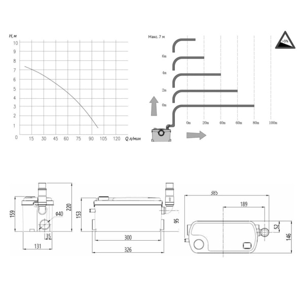 Канализационная установка UNIPUMP SANIVORT 255 M 7 м