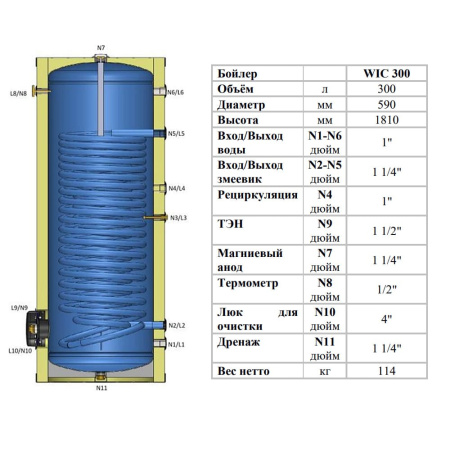 Бойлер (водонагреватель) косвенного нагрева 300 л. ЭВАН WIС-HT-300 с двумя змеевиками для теплового насоса
