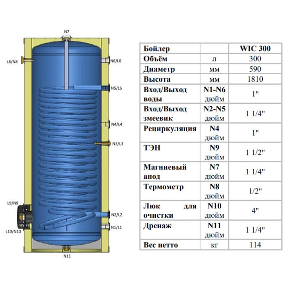 Бойлер (водонагреватель) косвенного нагрева 300 л. ЭВАН WIС-HT-300 с двумя змеевиками для теплового насоса