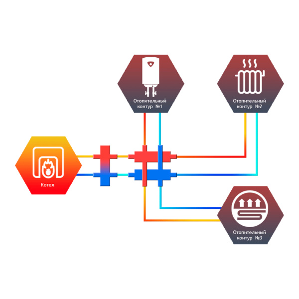 Коллектор гидравлический универсальный 3 контура Север KM3 (до 70кВт) арт.1925021 Коллектор гидравлический универсальный 3 контура Север KM3 (до 70кВт) арт.1925021