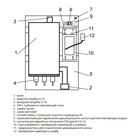 Электрокотел ЭВАН Warmos IV 30 кВт 380В