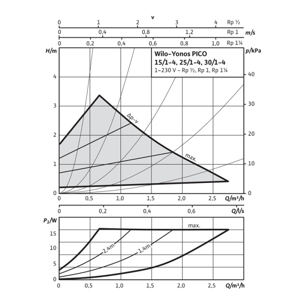 Насос циркуляционный Wilo Yonos PICO 25/1-4-180 Насос циркуляционный Wilo Yonos PICO 25/1-4-180