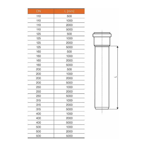 Труба канализационная НПВХ SN4 наружная 160 х 4.0 х 3000 мм Ostendorf Германия Труба канализационная НПВХ SN4 наружная 160 х 4.0 х 3000 мм Ostendorf Германия