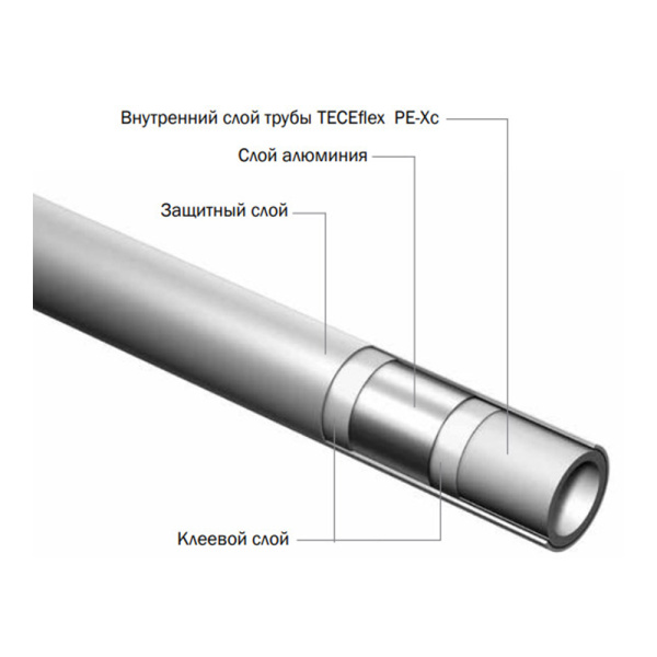 Труба универсальная металлополимерная TECEflex PE-Xc/AL/PE 25 x 4,0 х 50 м