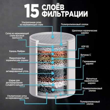 Фильтр для душа VIRMUT ФД