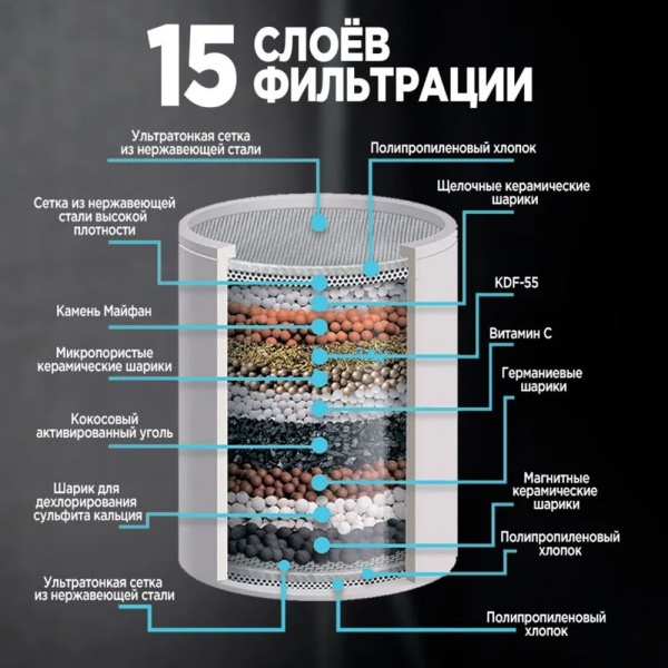 Фильтр для душа VIRMUT ФД