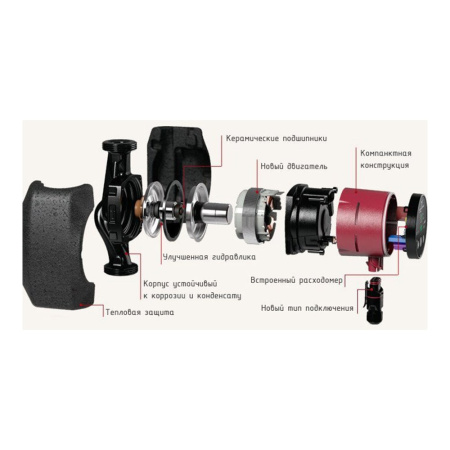 Насос циркуляционный Grundfos ALPHA2 32-40, 180 мм