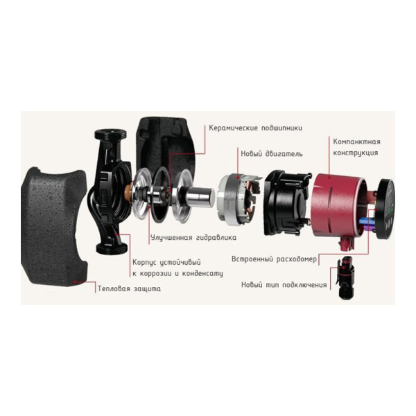 Насос циркуляционный Grundfos ALPHA2 32-40, 180 мм Насос циркуляционный Grundfos ALPHA2 32-40, 180 мм