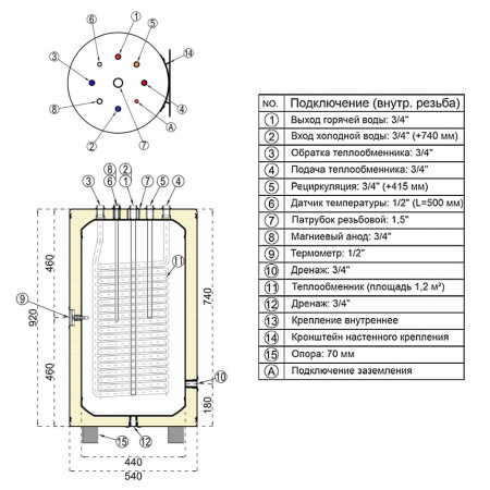 Водонагреватель из нержавеющей стали 120 л. с одним теплообменником 1,2м2 Huch EnTEC UB Водонагреватель из нержавеющей стали 120 л. с одним теплообменником 1,2м2 Huch EnTEC UB