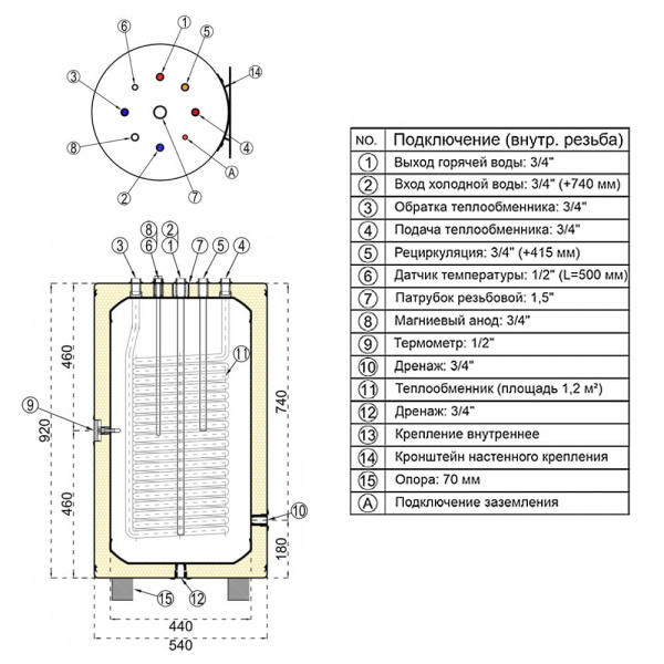 Водонагреватель из нержавеющей стали 120 л. с одним теплообменником 1,2м2 Huch EnTEC UB Водонагреватель из нержавеющей стали 120 л. с одним теплообменником 1,2м2 Huch EnTEC UB