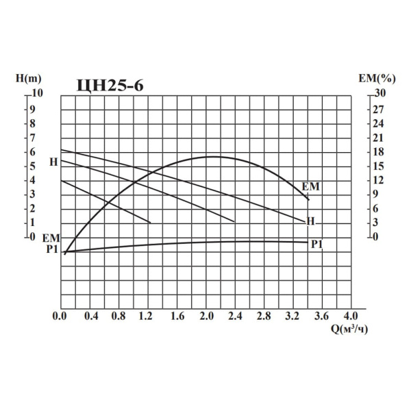 Насос циркуляционный ViEiR ЦН25-6-180