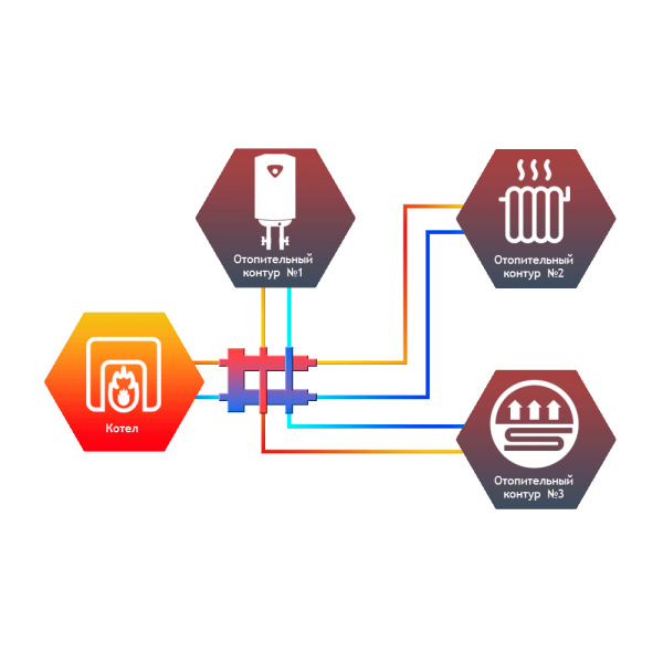 Гидрострелка с коллектором 3 контура Север-M3 до 70 кВт арт. 1925009