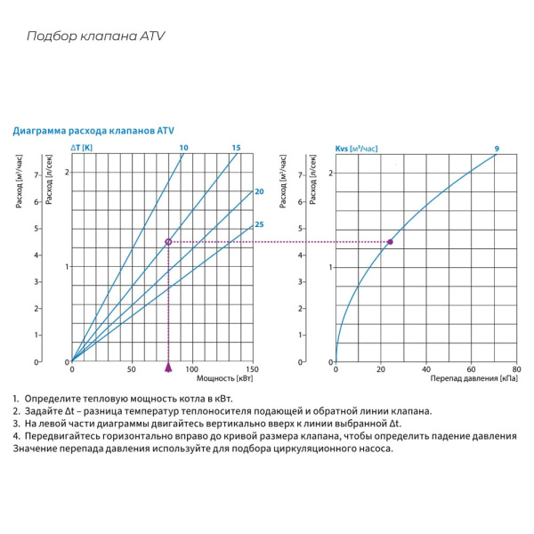 Термический 3-ходовой клапан 1"ВР (50°С) ATV 334 Afriso Термический 3-ходовой клапан 1"ВР (50°С) ATV 334 Afriso
