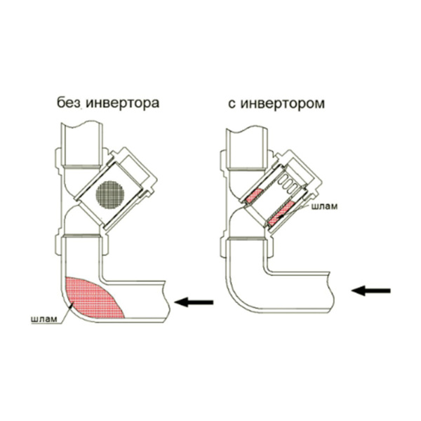 Инвертор потока для косого фильтра 3/4" Valtec