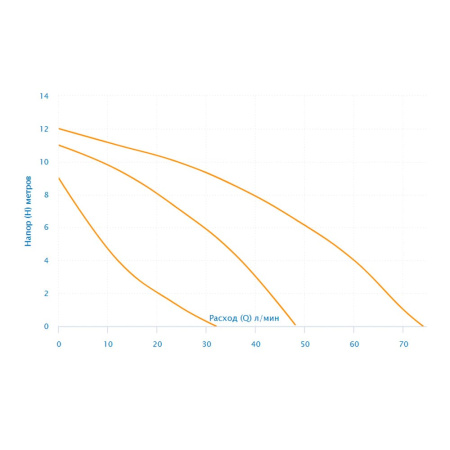 Насос циркуляционный Aquario AC 2512-180