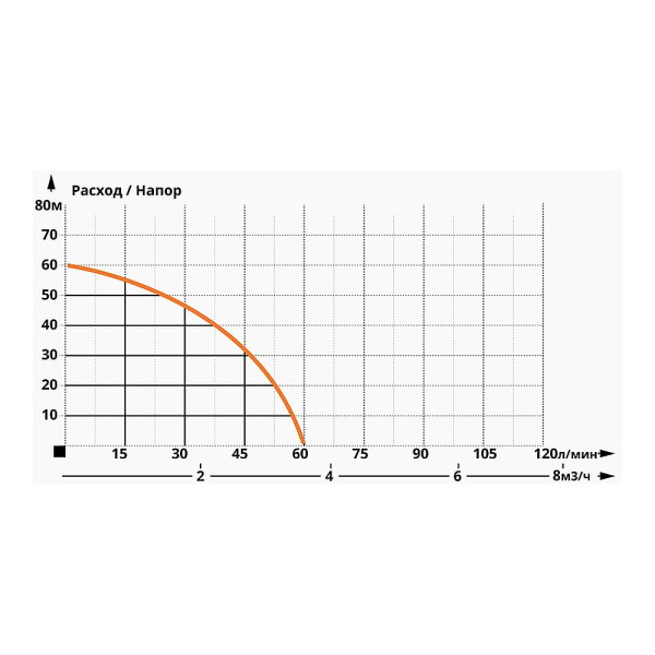 Колодезный насос IBO OLA 60/60