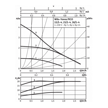 Насос циркуляционный Wilo Yonos PICO 25/1-6-130