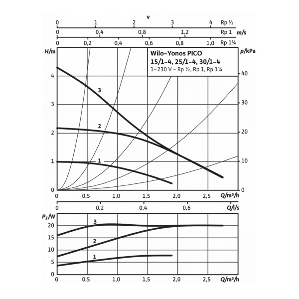 Насос циркуляционный Wilo Yonos PICO 25/1-6-130 Насос циркуляционный Wilo Yonos PICO 25/1-6-130