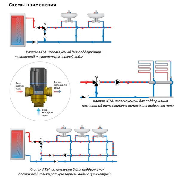 Термостатический смесительный клапан 1"НР (35-60°С) ATM 563 Afriso Термостатический смесительный клапан 1"НР (35-60°С) ATM 563 Afriso