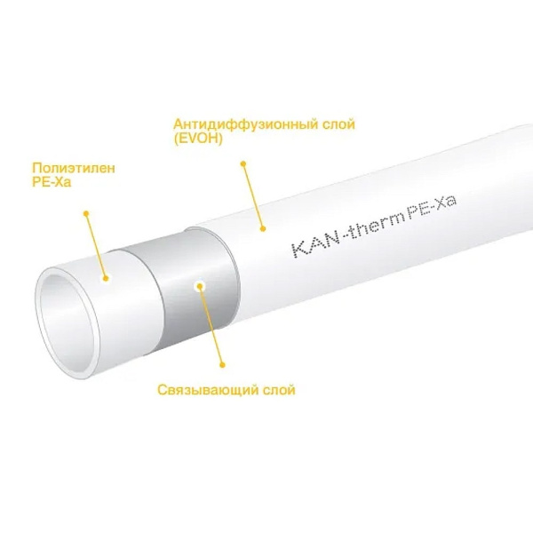 Труба 16 x 2.2 мм KAN-therm PE-Xa UltraLine с защитой EVOH Труба 16 x 2.2 мм KAN-therm PE-Xa UltraLine с защитой EVOH