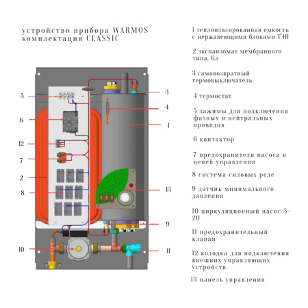 Электрокотел ЭВАН Warmos Classic 3 кВт 220В/380В