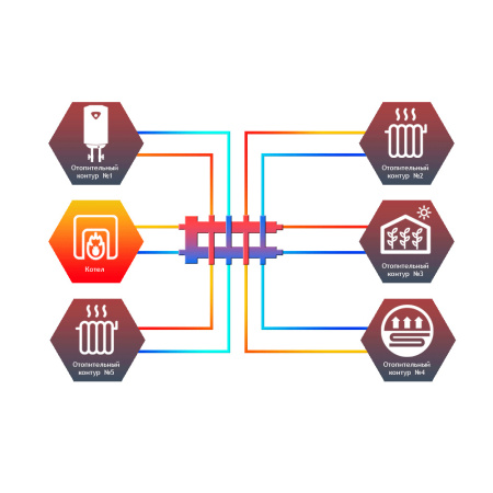 Гидрострелка с коллектором 5 контуров Север-M5 до 70 кВт арт. 1925011