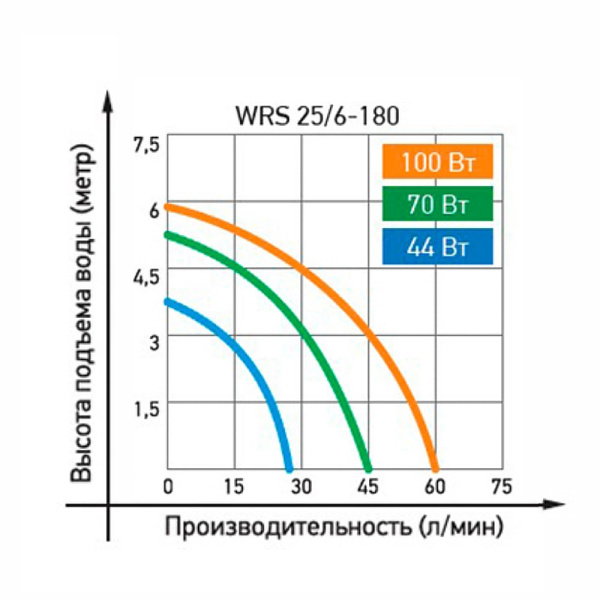 Насос циркуляционный Jemix ЦН-25/6-180 (WRS-25/6-180) с гайками
