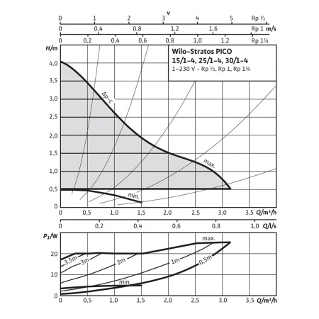 Насос циркуляционный Wilo Stratos PICO 25/1-4-180