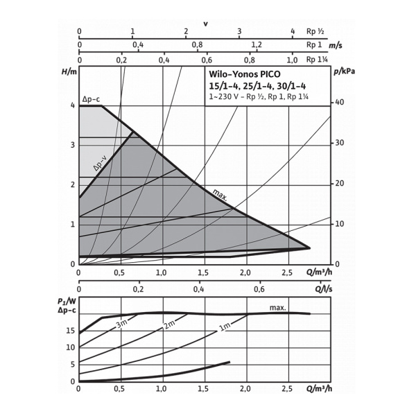 Насос циркуляционный Wilo Yonos PICO 25/1-6-130 Насос циркуляционный Wilo Yonos PICO 25/1-6-130