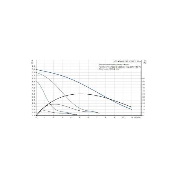 Насос циркуляционный Grundfos UPS 40-80 F, 250 мм