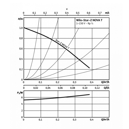 Насос циркуляционный Wilo Star-Z NOVA T, 138